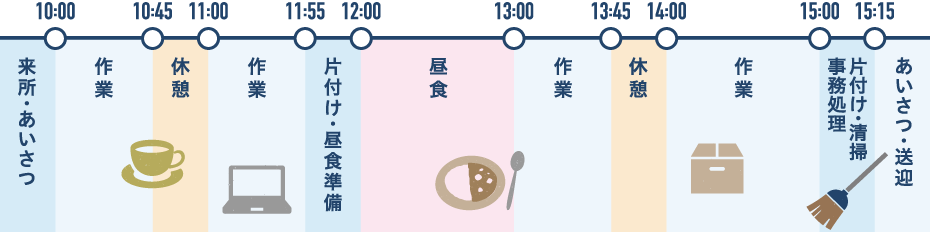 就労センター1日の流れ
