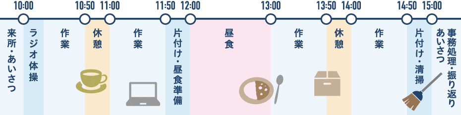 就労センター1日の流れ