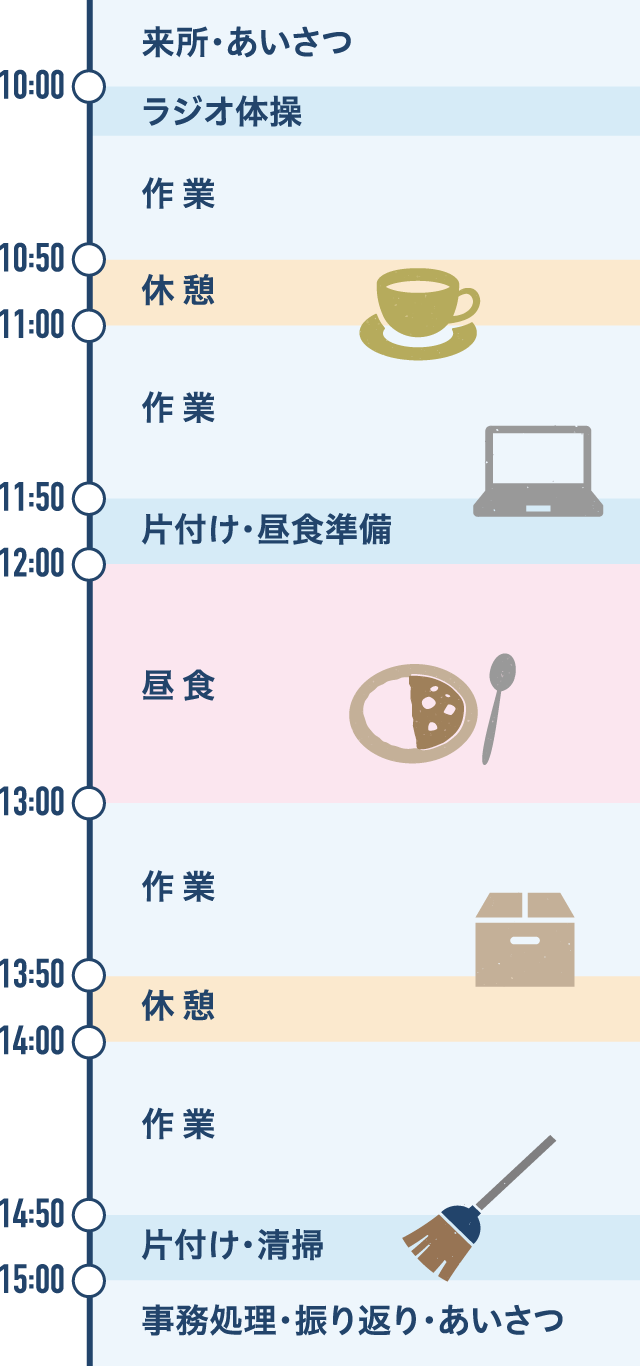 就労センター1日の流れ