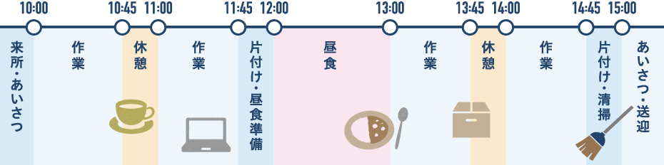 就労センター1日の流れ