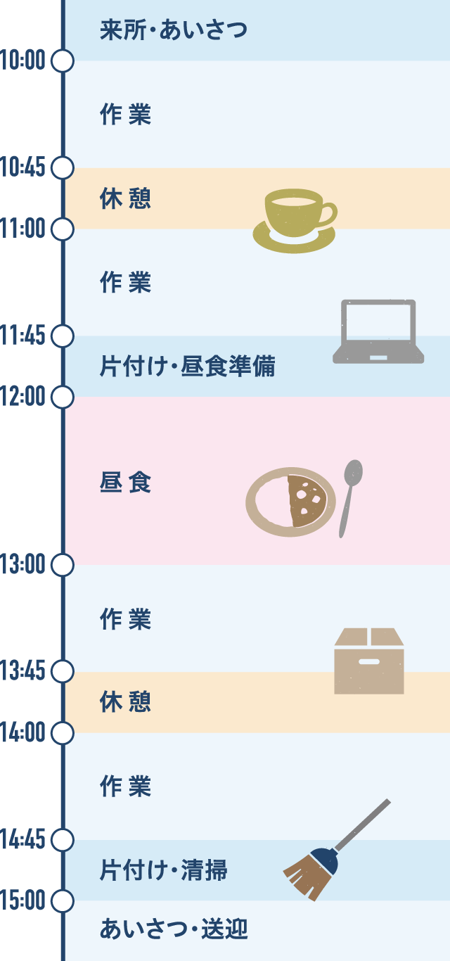 就労センター1日の流れ
