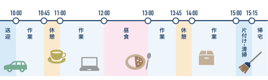 就労センター1日の流れ