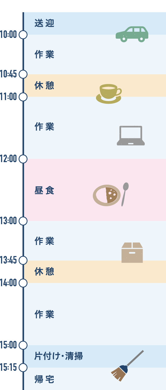 就労センター1日の流れ
